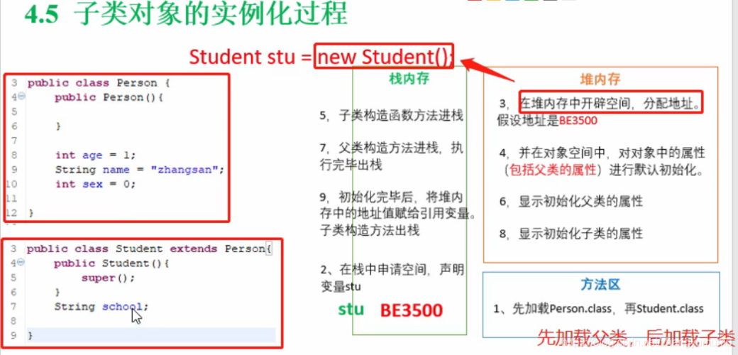 构造方法的定义，怎么使用java构造方法初始化对象-图3