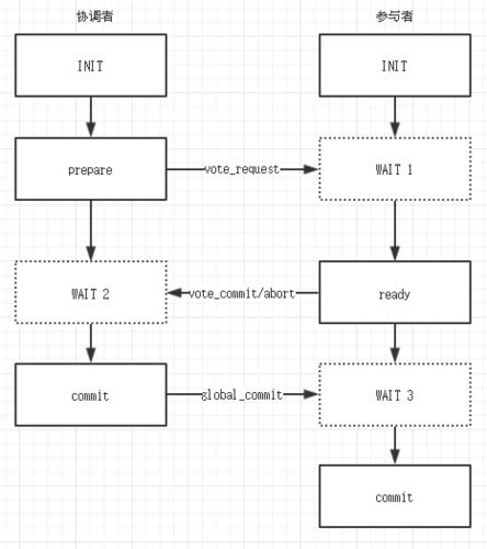 分布式session的几个问题，spring实现分布式事务-图2