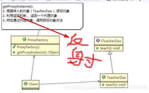 静态模式和动态模式的区别，-图3