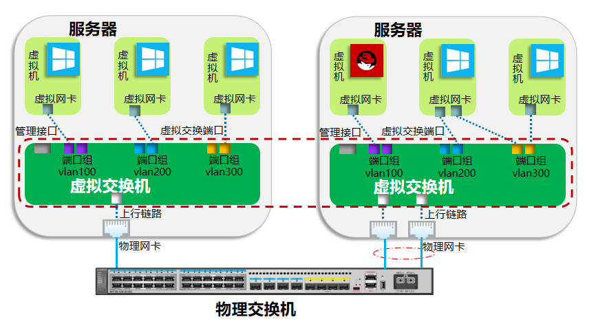 虚拟云服务器搭建的方法是什么（云服务器如何添加虚拟网卡)-图1