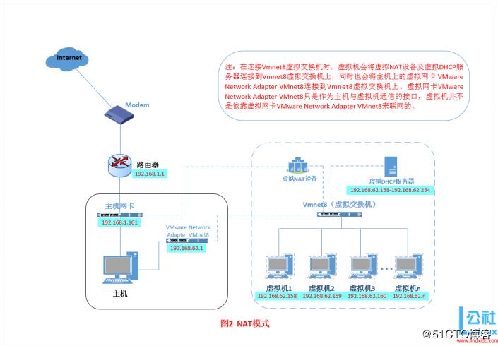 虚拟云服务器搭建的方法是什么（云服务器如何添加虚拟网卡)-图3