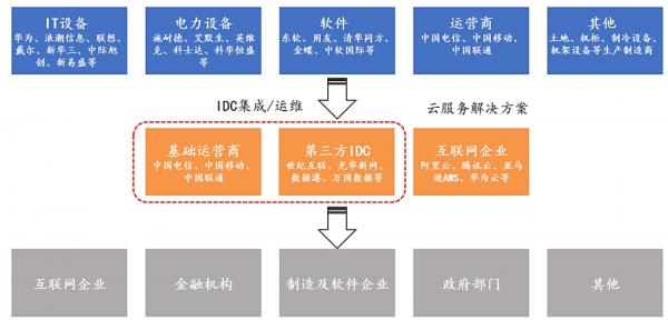 IDC销售需具备什么，idc销售到底该怎么做呢-图1