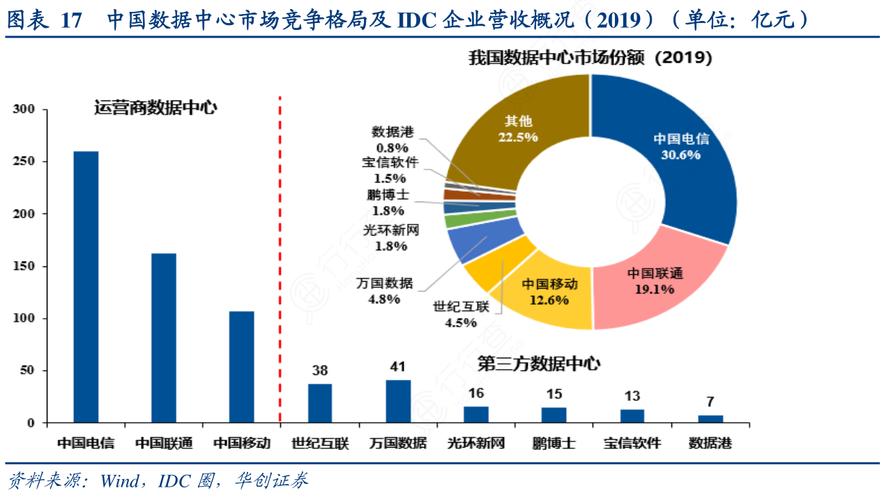 IDC销售需具备什么，idc销售到底该怎么做呢-图3