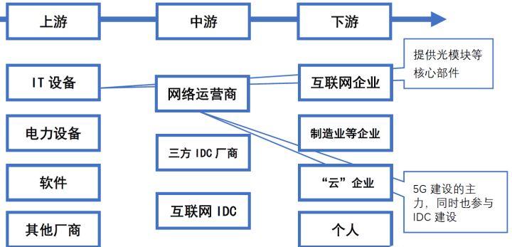 IDC销售需具备什么，idc销售到底该怎么做呢-图2