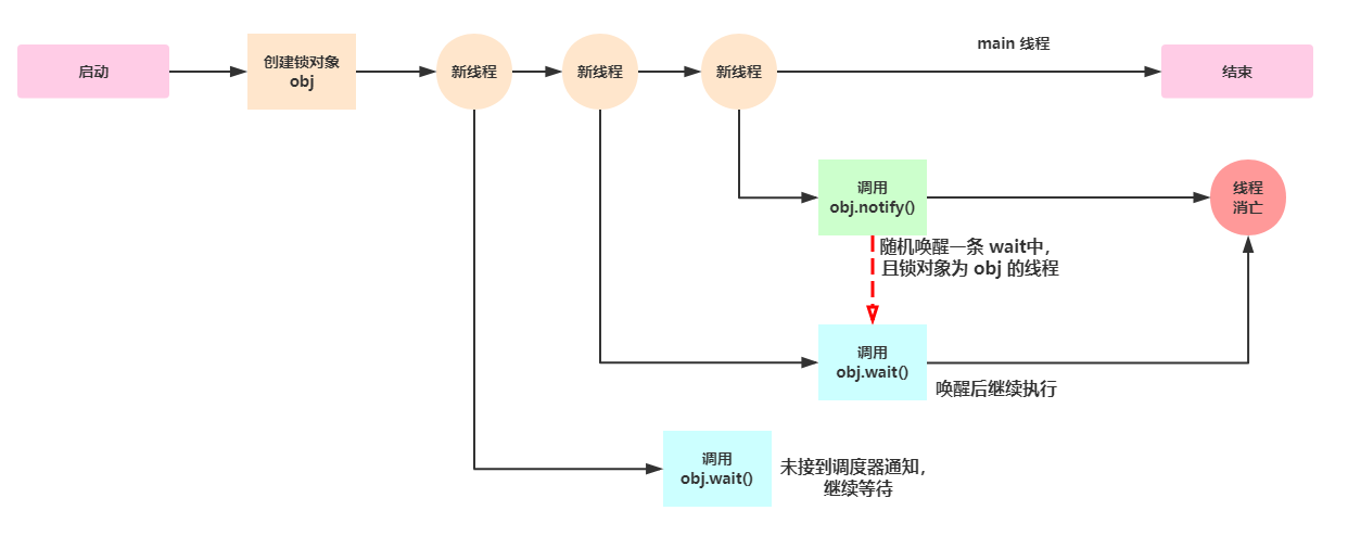 join和wait在协调线程上的区别，java thread.join-图1