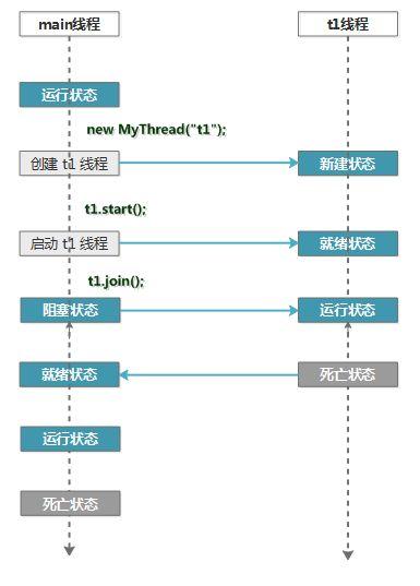 join和wait在协调线程上的区别，java thread.join-图2