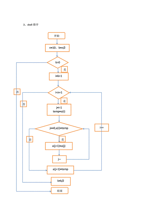 JAVA哈希表如何初始化（一致性哈希算法的过程)-图1