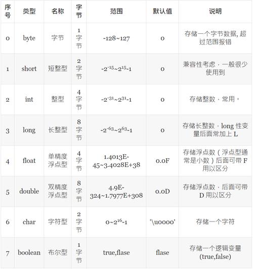 java的基本数据类型有哪些，java的数据类型有哪几种类型-图1