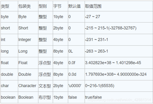 java的基本数据类型有哪些，java的数据类型有哪几种类型-图2