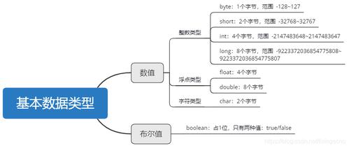 java的基本数据类型有哪些，java的数据类型有哪几种类型-图3