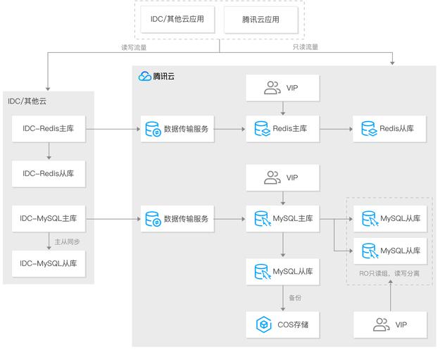 腾讯云函数怎么调用云数据（腾讯云函数怎么调用云数据库）-图3