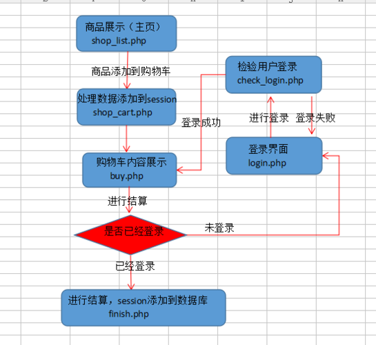 php购物车订单处理的方法是什么（php购物车订单处理的方法是什么意思）-图1