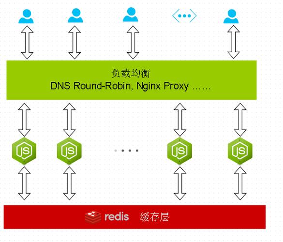 php redis做mysql的缓存，怎么异步redis同步到mysql数据库，什么是异步函数-图2