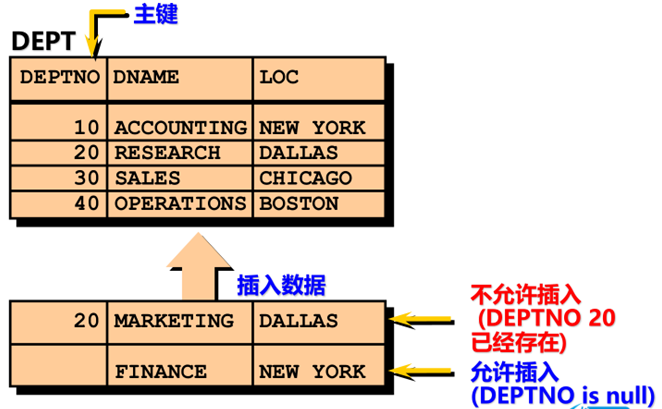 oracle服务器启动的顺序是什么（oracle服务器启动的顺序是什么样的）-图3