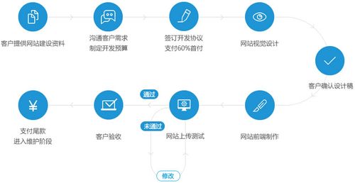 大型门户网站建设服务器的选购 大型门户网站怎样搭建（想做一个本地生活类的门户网站)-图2