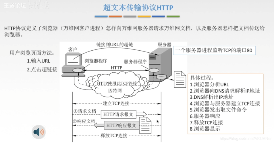 万维网必须解决的四个问题，怎么接入万维网络-图2