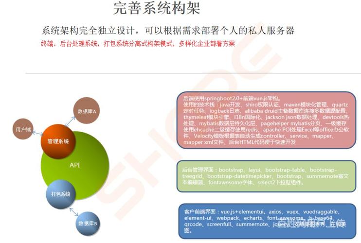 跨境电商服务器选择（跨境电商服务器选择什么）-图2