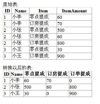 linq操作datatable的方法有哪些（linq操作datatable的方法有哪些)-图1