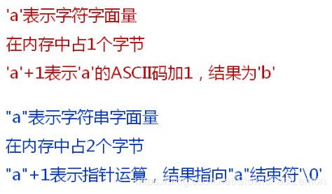 C语言中双引号与单引号的区别，c语言单引号和双引号的区别有哪些呢-图2