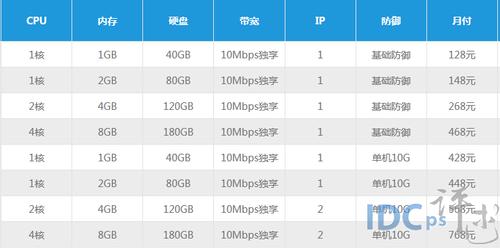 在84买了个VPS，PING不通，是什么意思，独立ip vps-图3