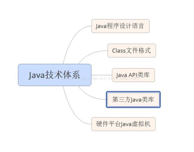 java主要用在什么方面，java能干啥-图2