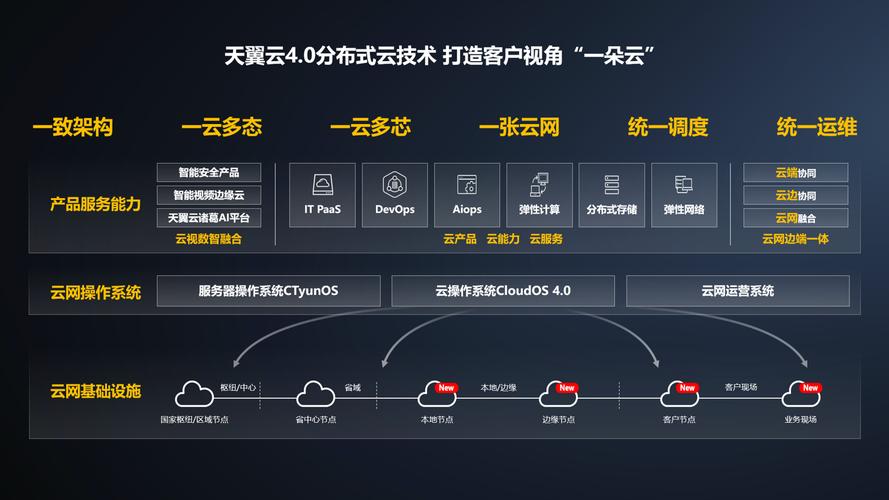 天翼云主机怎么进系统（天翼云主机怎么进系统界面）-图3