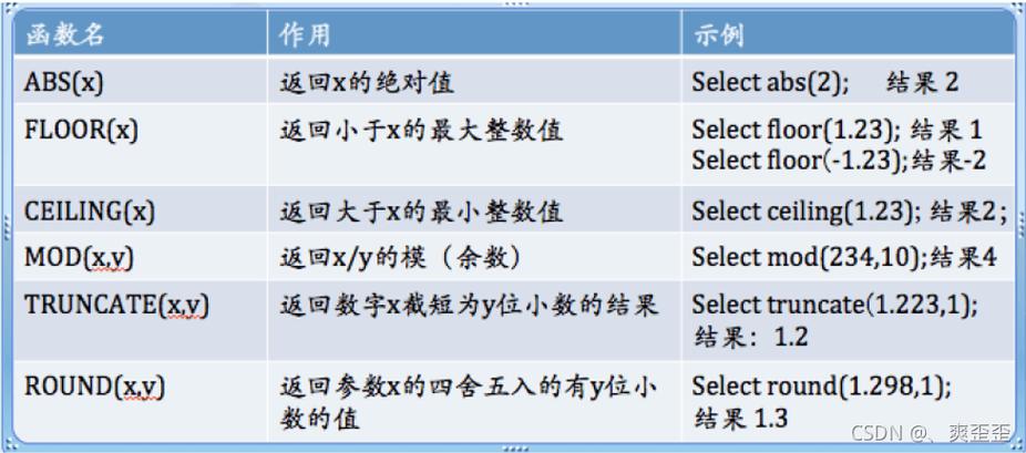 MySQL时间函数怎么正确使用（mysql时间函数怎么正确使用）-图3