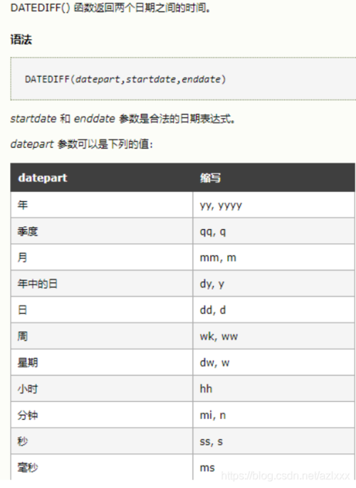 MySQL时间函数怎么正确使用（mysql时间函数怎么正确使用）-图2