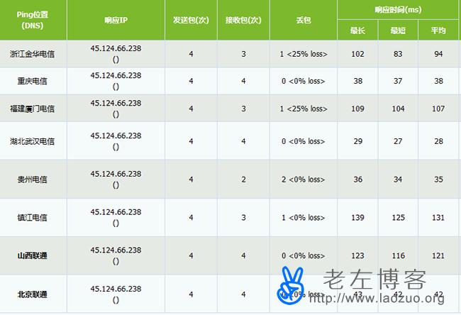 香港网络流量怎么算（香港网络流量怎么算的）-图2