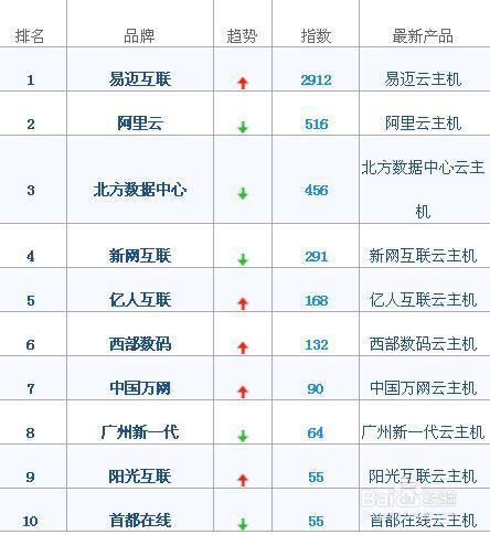 天津云主机租用多少钱一个月（天津紫光云技术有限公司是国企吗)-图3