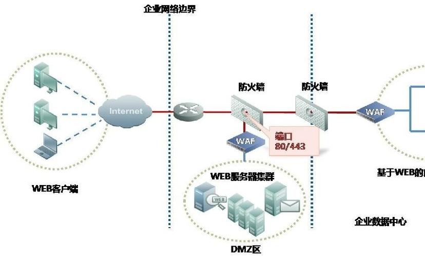 影响免备案香港云服务器速度的因素有哪些（所谓的防火墙有没有防到香港的网络)-图3