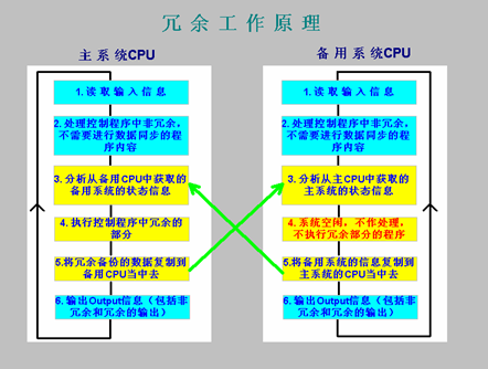 容错服务器和普通服务器的区别是什么（容错服务器的作用）-图1