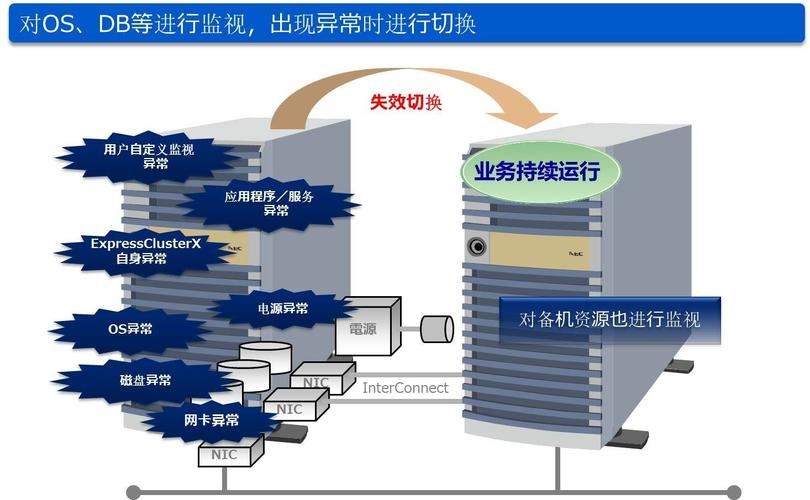 容错服务器和普通服务器的区别是什么（容错服务器的作用）-图2