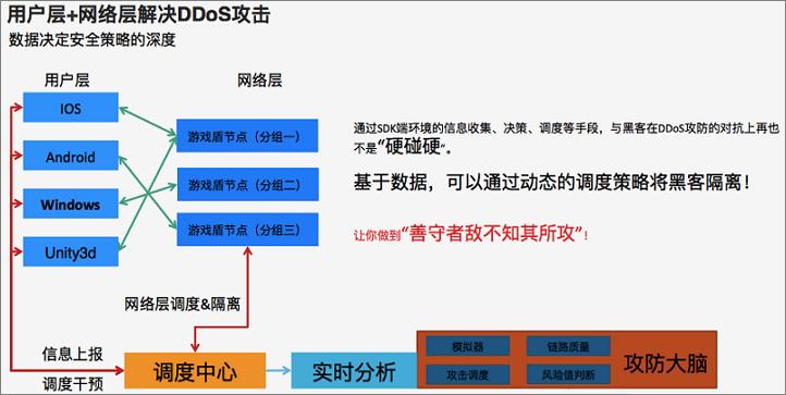 ddos 攻击机房怎么办（ddos攻击主机）-图2