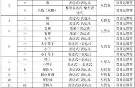 c语言中四舍五入取整符号是什么，c语言取模运算规则有哪些类型-图3