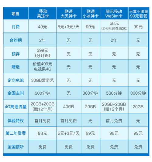 300G流量攻击怎么防（移动18元送300g流量的套餐怎么办)-图1