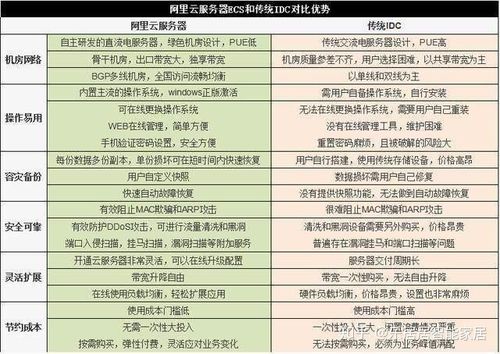 虚拟主机跟VPS有什么区别，虚拟主机与vps的区别有哪些-图1