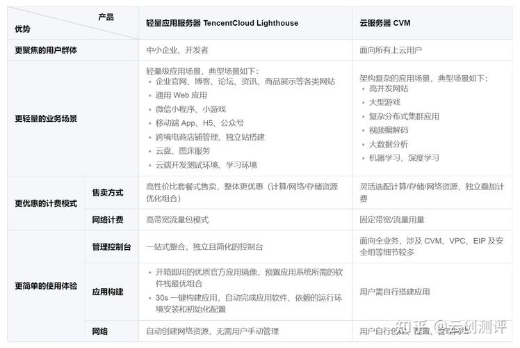 虚拟主机跟VPS有什么区别，虚拟主机与vps的区别有哪些-图3