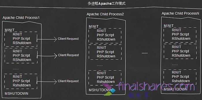 jsp怎样使用mysql数据库连接池（jsp连接mysql数据库的方法）-图2