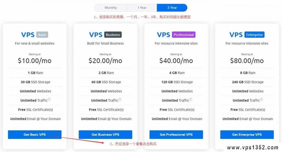 哪个VPS好，美国vps配置参数怎么选择的-图1