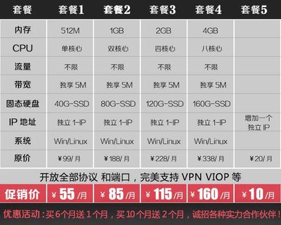 香港vps可以用来做什么，vps租用哪个好-图1