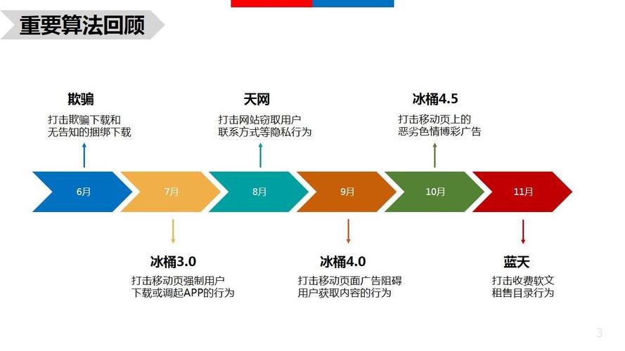 星跳水立方服务器ip是什么，选用香港服务器作为站群seo有哪些优势呢-图1