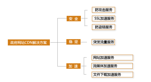 cdn服务带宽含义，cdn大带宽服务器租用有哪些优势和劣势-图1