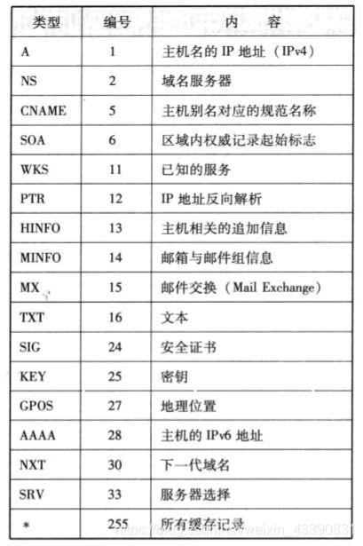 怎么区分主机名和域名（怎么区分主机名和域名的区别）-图1