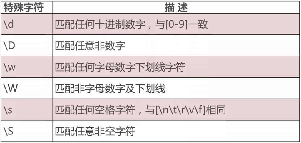 求一个只允许输入数字的正则表达式（求一个只允许输入数字的正则表达式是什么）-图2