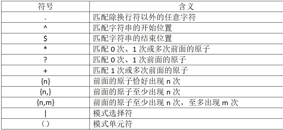 求一个只允许输入数字的正则表达式（求一个只允许输入数字的正则表达式是什么）-图3