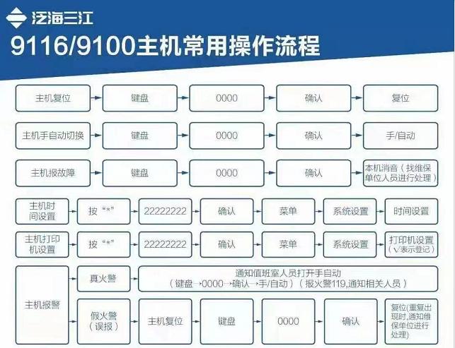 三江主机怎么关闭点位，虚拟主机怎么清除数据缓存-图2