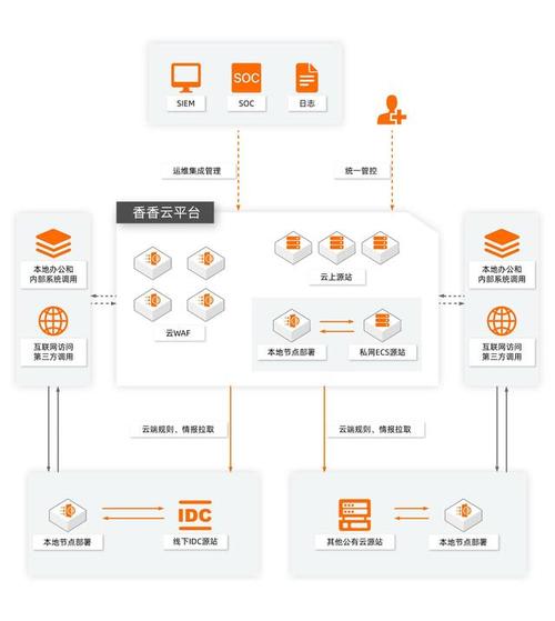 服务器的选择双线好还是单线好，日本双线主机租用怎么连接网络-图2