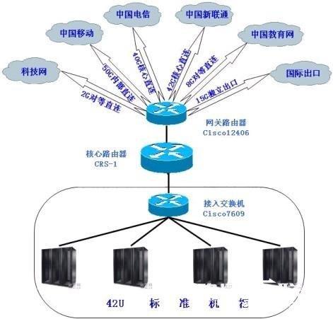 服务器的选择双线好还是单线好，日本双线主机租用怎么连接网络-图1