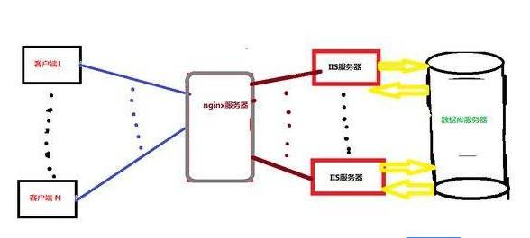 个人搭建海外服务器的方法是什么（个人搭建海外服务器的方法是什么意思）-图2